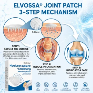 Alternative view of Elvossa Hyaluron Joint Recovery Microneedle Patches